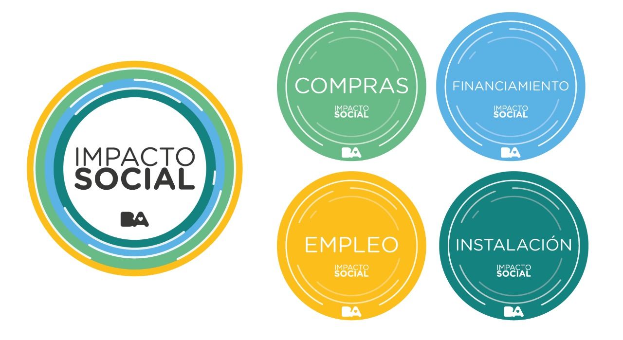 Impacto Social